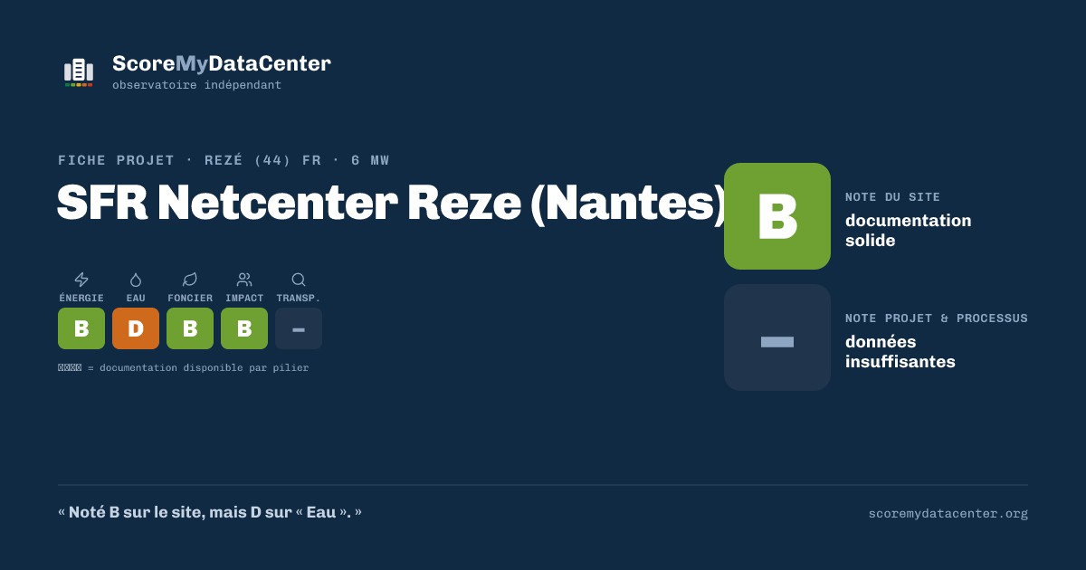 Carte de partage — SFR Netcenter Reze (Nantes)
