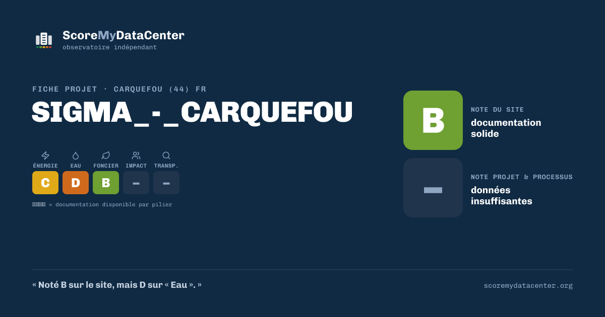 Carte de partage — SIGMA_-_CARQUEFOU