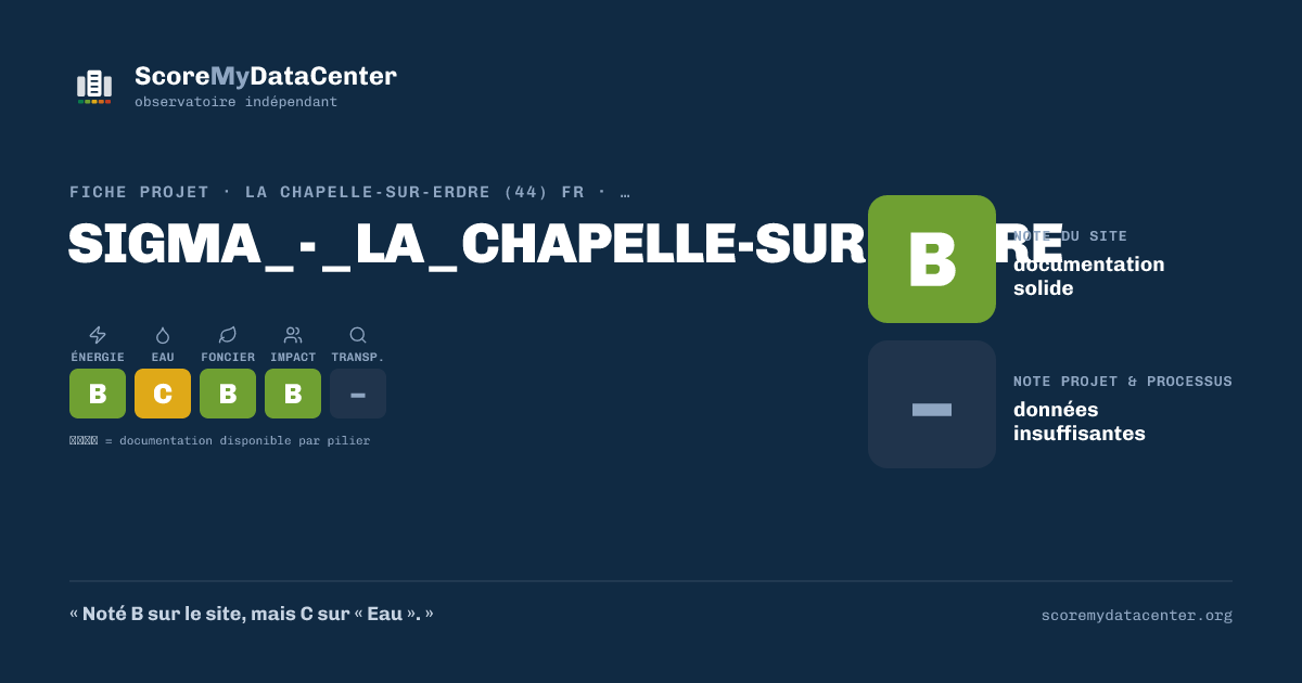 Carte de partage — SIGMA_-_LA_CHAPELLE-SUR-ERDRE
