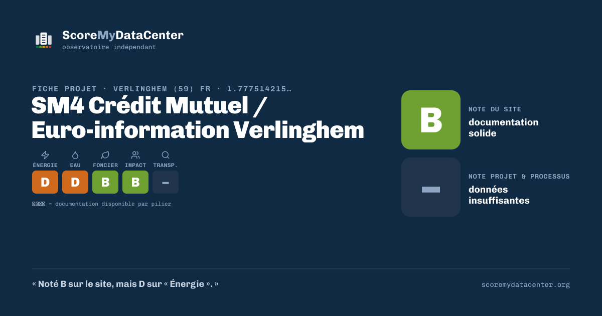 Carte de partage — SM4 Crédit Mutuel / Euro-information Verlinghem