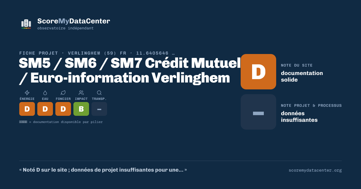 Carte de partage — SM5 / SM6 / SM7 Crédit Mutuel / Euro-information Verlinghem