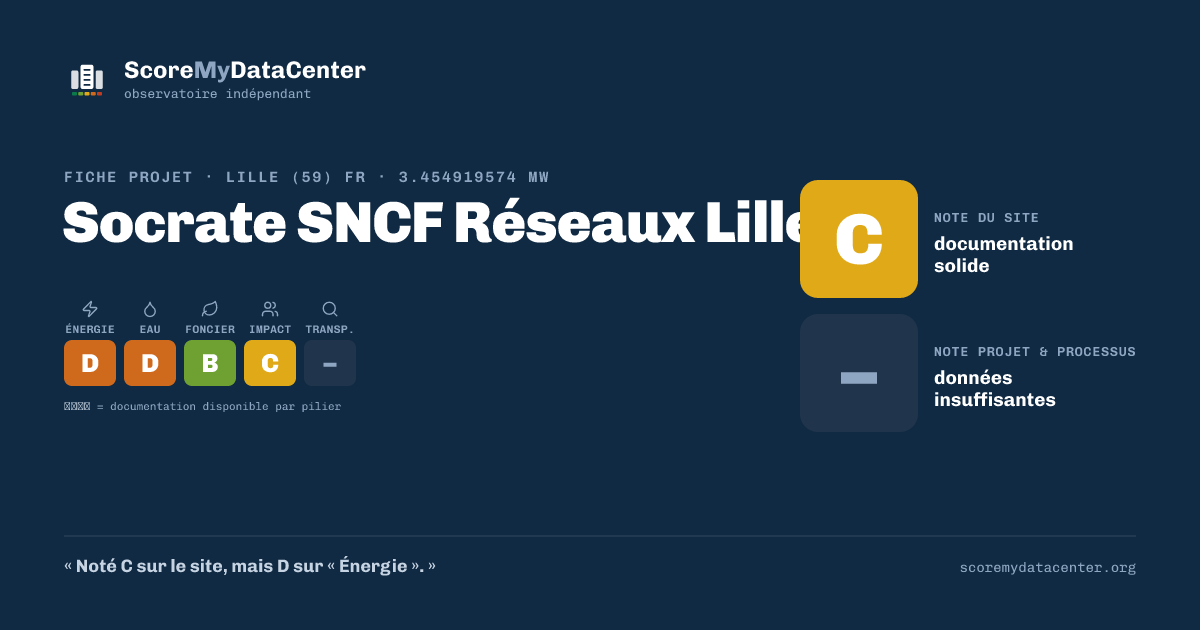 Carte de partage — Socrate SNCF Réseaux Lille