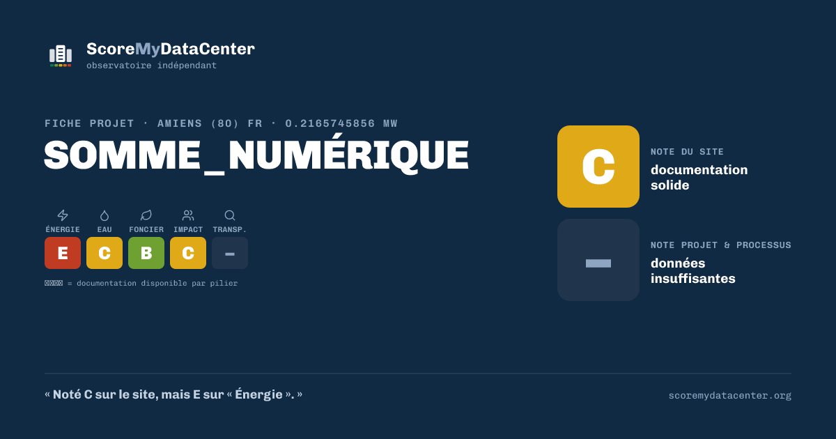 Carte de partage — SOMME_NUMÉRIQUE
