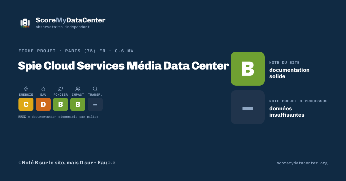 Carte de partage — Spie Cloud Services Média Data Center