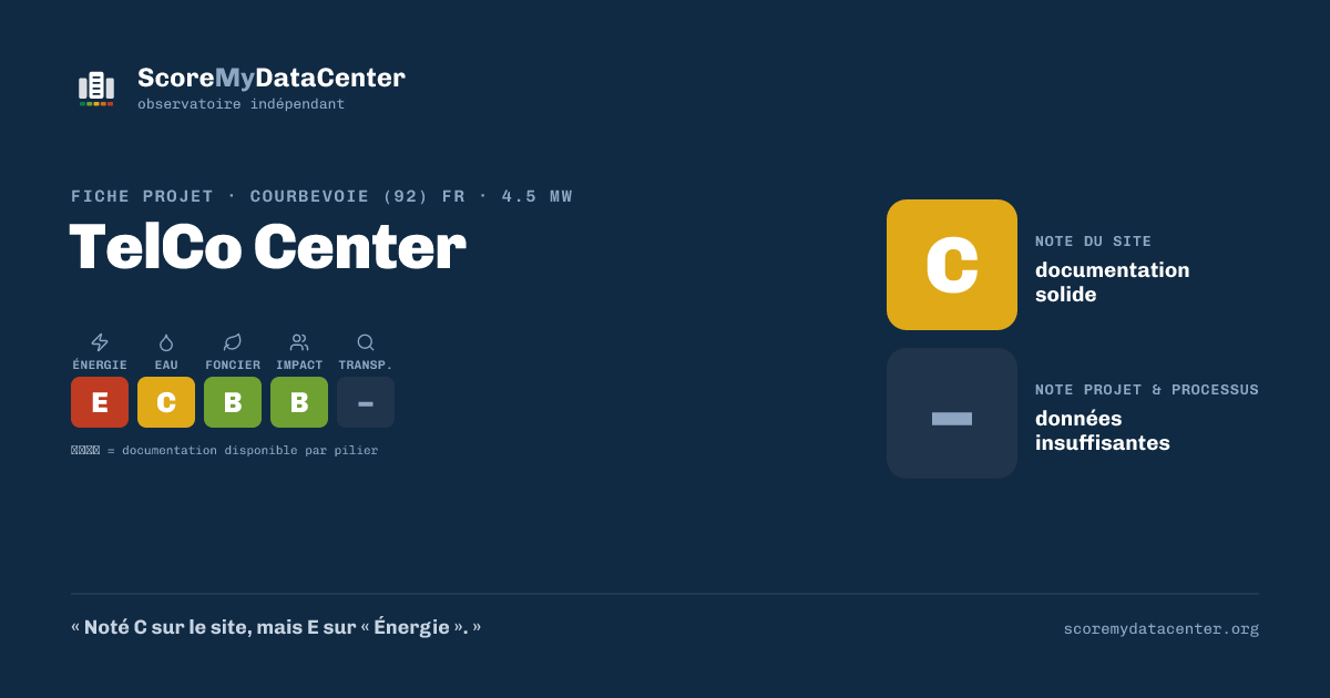 Carte de partage — TelCo Center