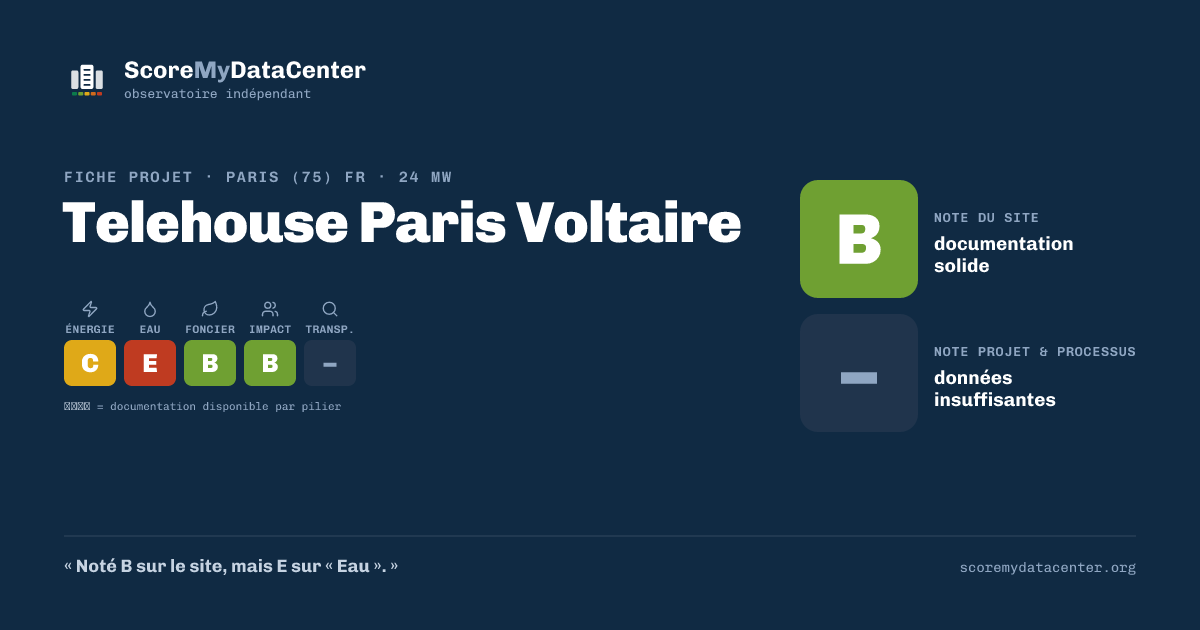 Carte de partage — Telehouse Paris Voltaire