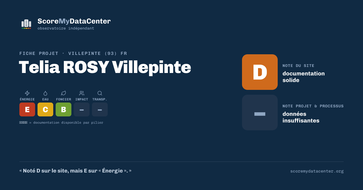Carte de partage — Telia ROSY Villepinte