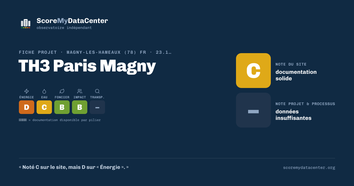 Carte de partage — TH3 Paris Magny