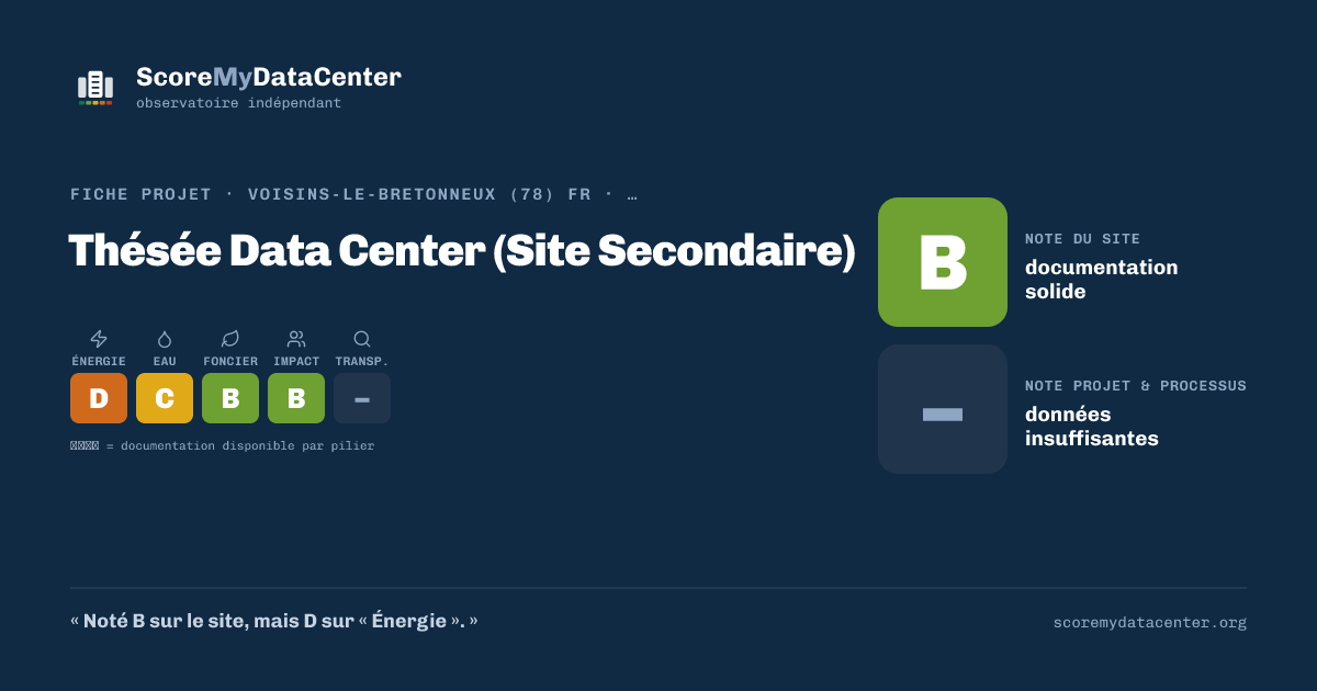 Carte de partage — Thésée Data Center (Site Secondaire)
