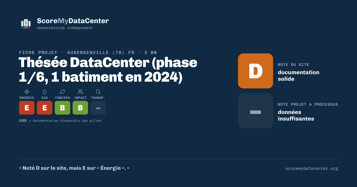 Carte de partage — Thésée DataCenter (phase 1/6, 1 batiment en 2024)