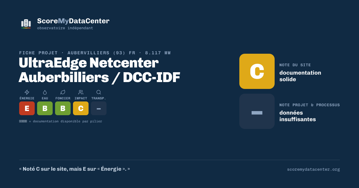 Carte de partage — UltraEdge Netcenter Auberbilliers / DCC-IDF