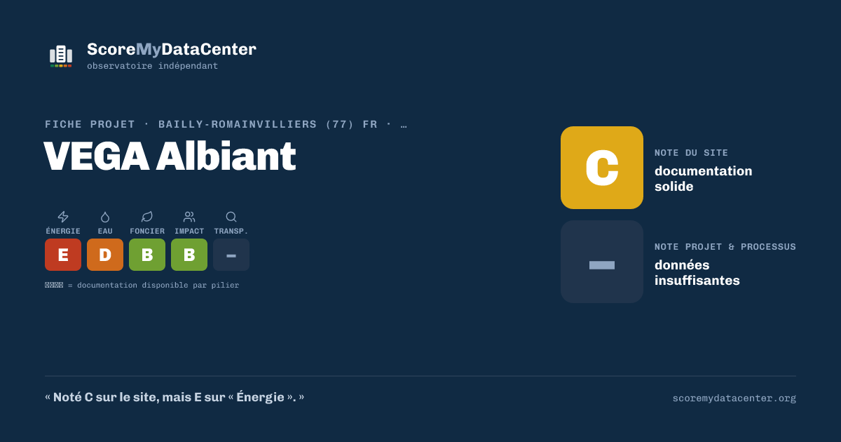 Carte de partage — VEGA Albiant