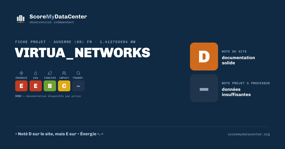 Carte de partage — VIRTUA_NETWORKS