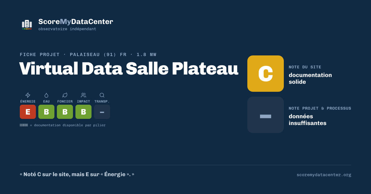 Carte de partage — Virtual Data Salle Plateau