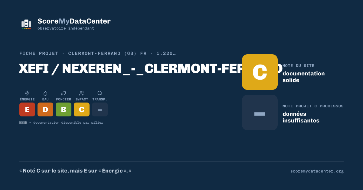 Carte de partage — XEFI / NEXEREN_-_CLERMONT-FERRAND