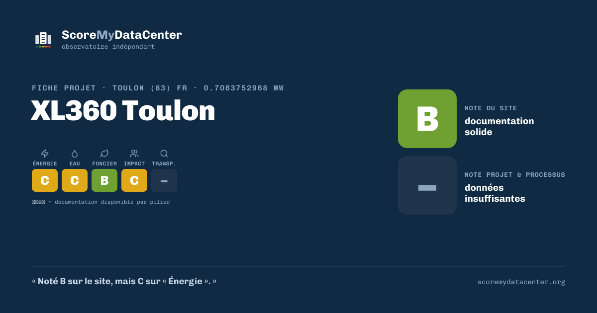 Carte de partage — XL360 Toulon