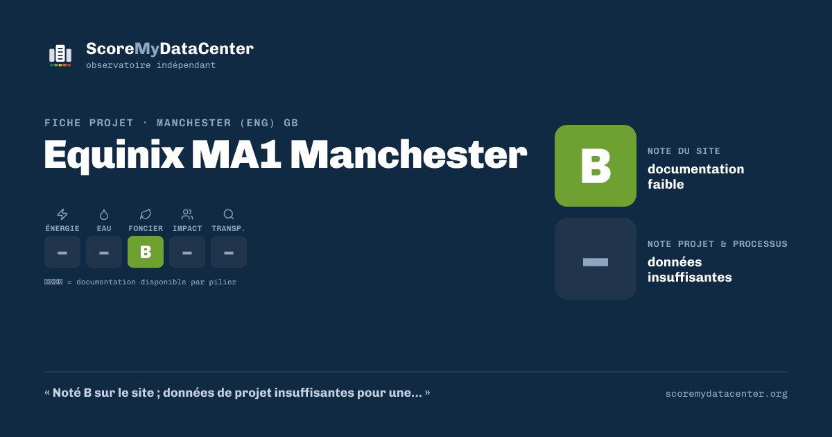 Carte de partage — Equinix MA1 Manchester