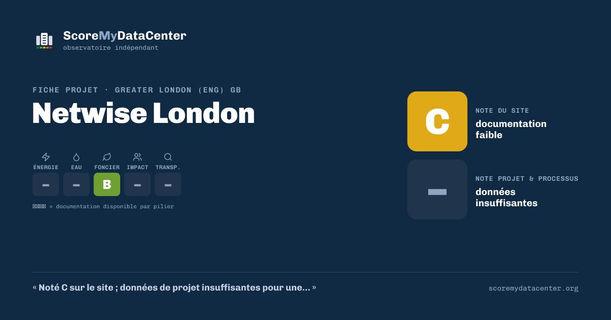 Carte de partage — Netwise London