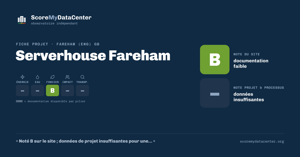 Carte de partage — Serverhouse Fareham