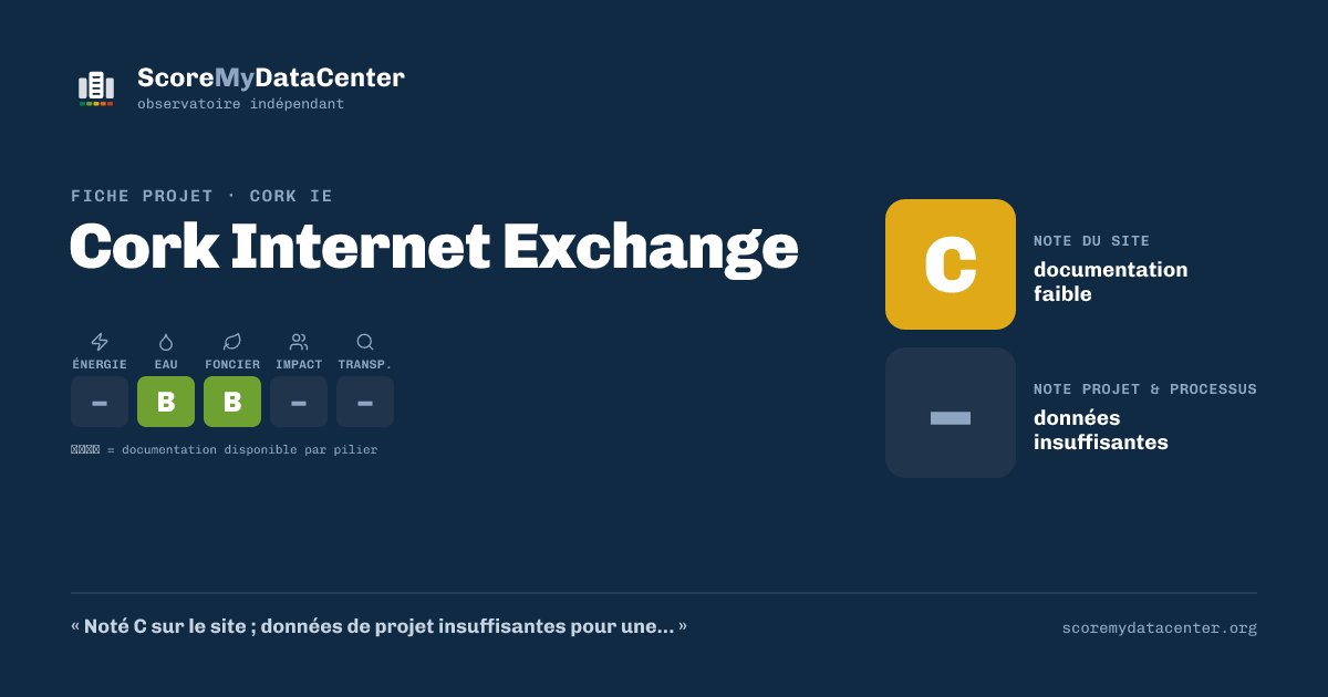 Carte de partage — Cork Internet Exchange