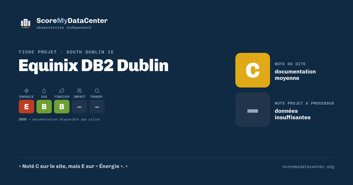Carte de partage — Equinix DB2 Dublin