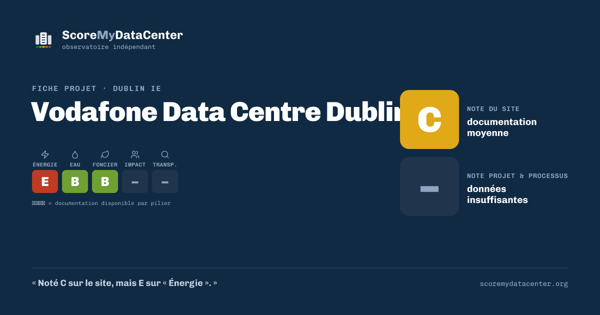 Carte de partage — Vodafone Data Centre Dublin
