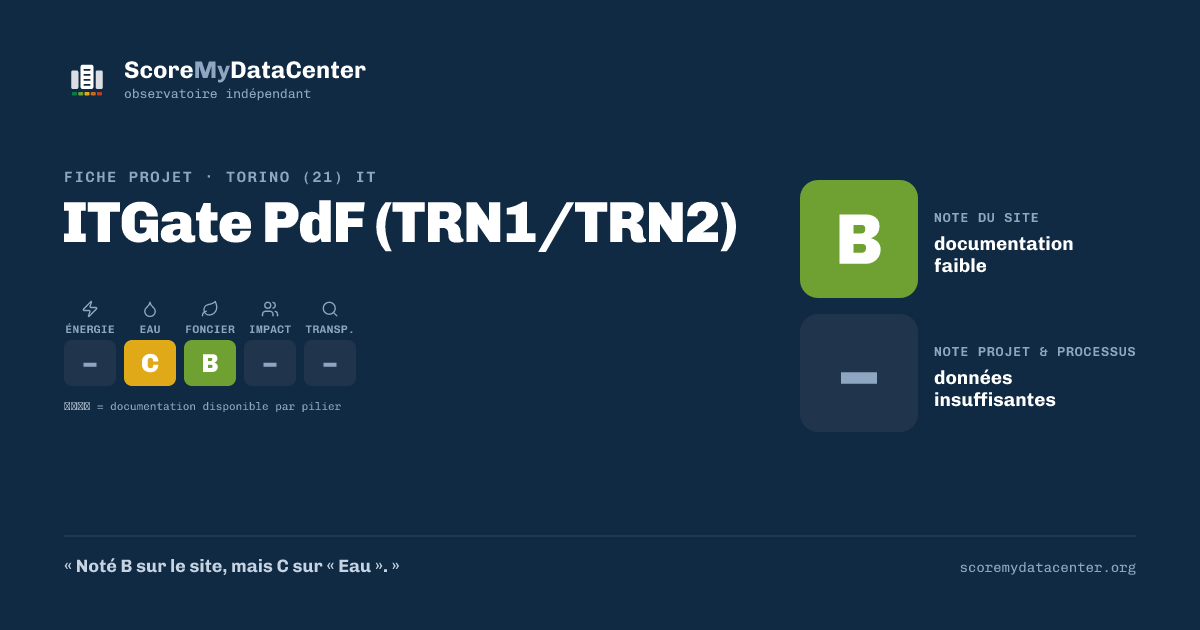 Carte de partage — ITGate PdF (TRN1/TRN2)
