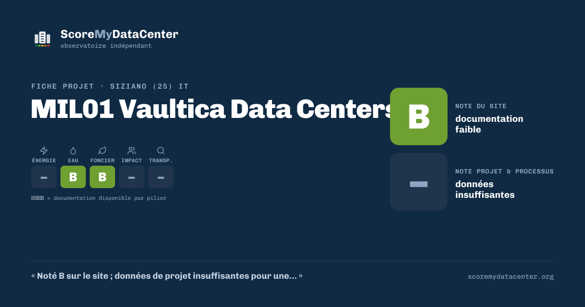 Carte de partage — MIL01 Vaultica Data Centers