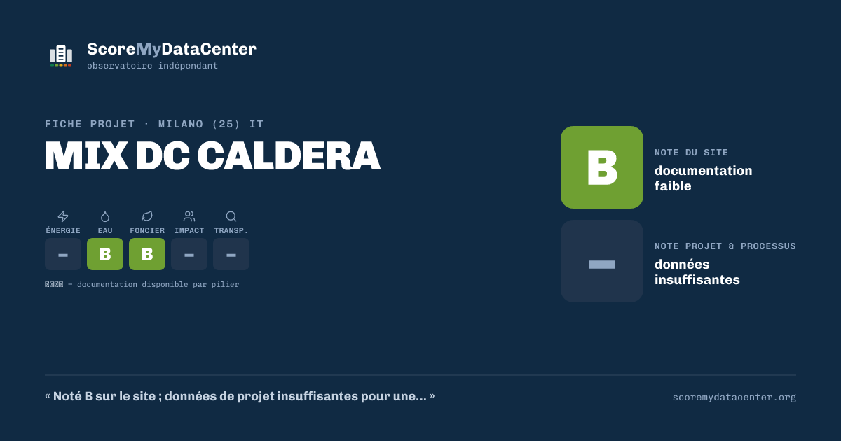 Carte de partage — MIX DC CALDERA