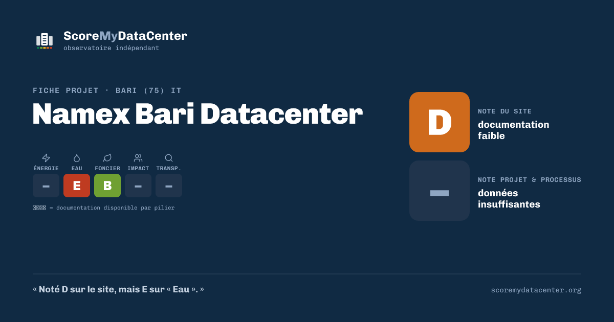 Carte de partage — Namex Bari Datacenter