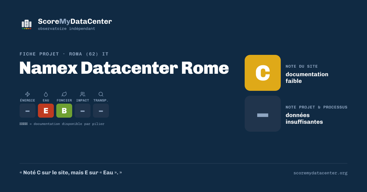 Carte de partage — Namex Datacenter Rome
