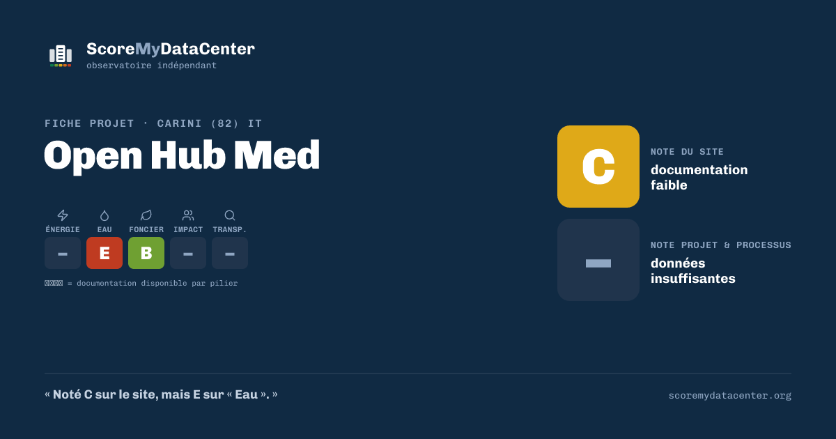 Carte de partage — Open Hub Med