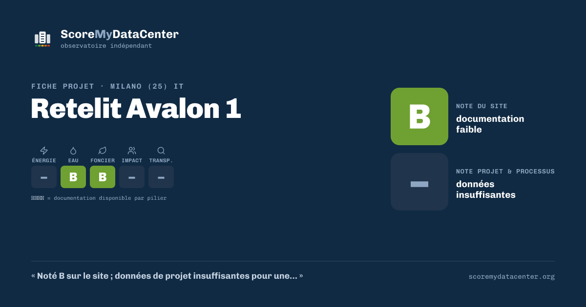 Carte de partage — Retelit Avalon 1