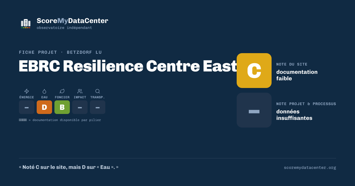 Carte de partage — EBRC Resilience Centre East