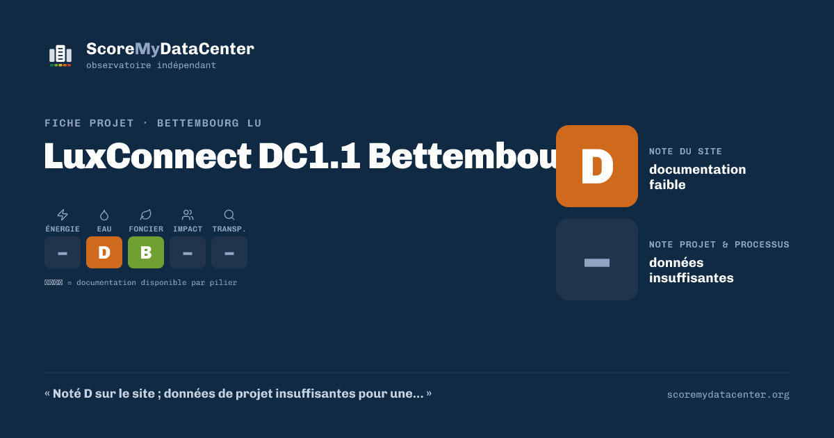 Carte de partage — LuxConnect DC1.1 Bettembourg