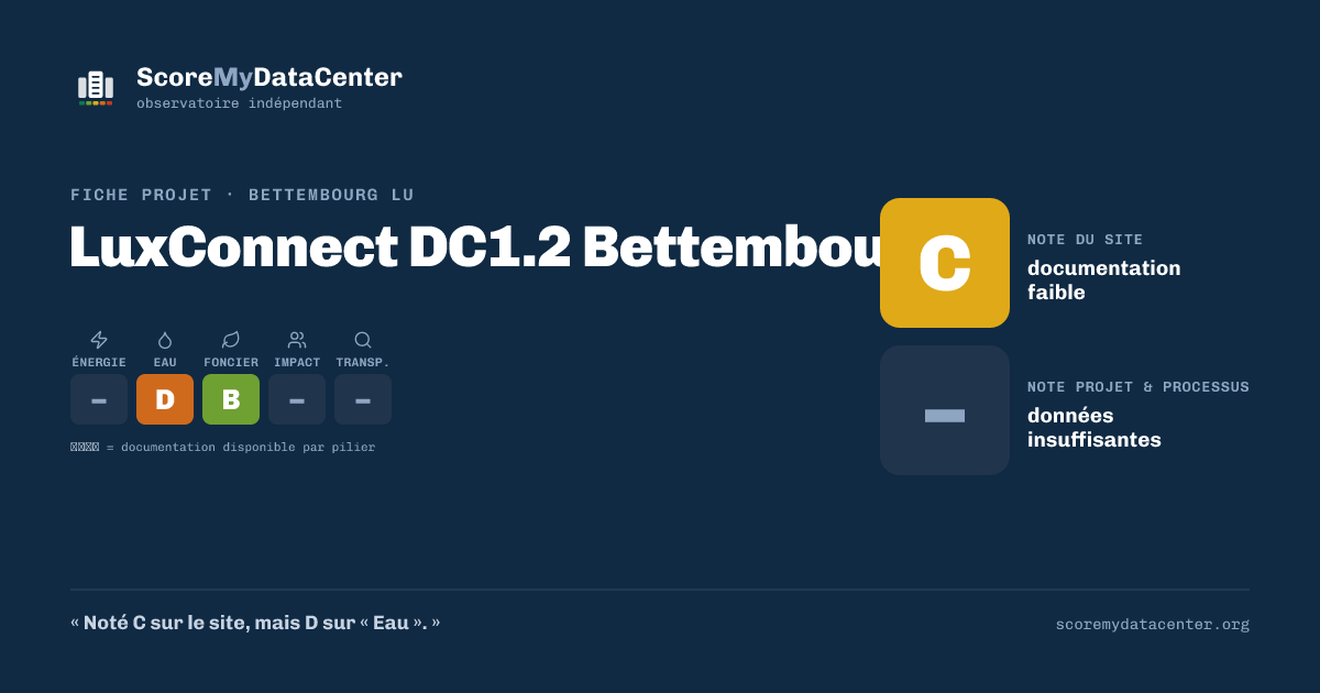 Carte de partage — LuxConnect DC1.2 Bettembourg