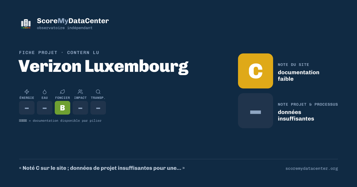 Carte de partage — Verizon Luxembourg