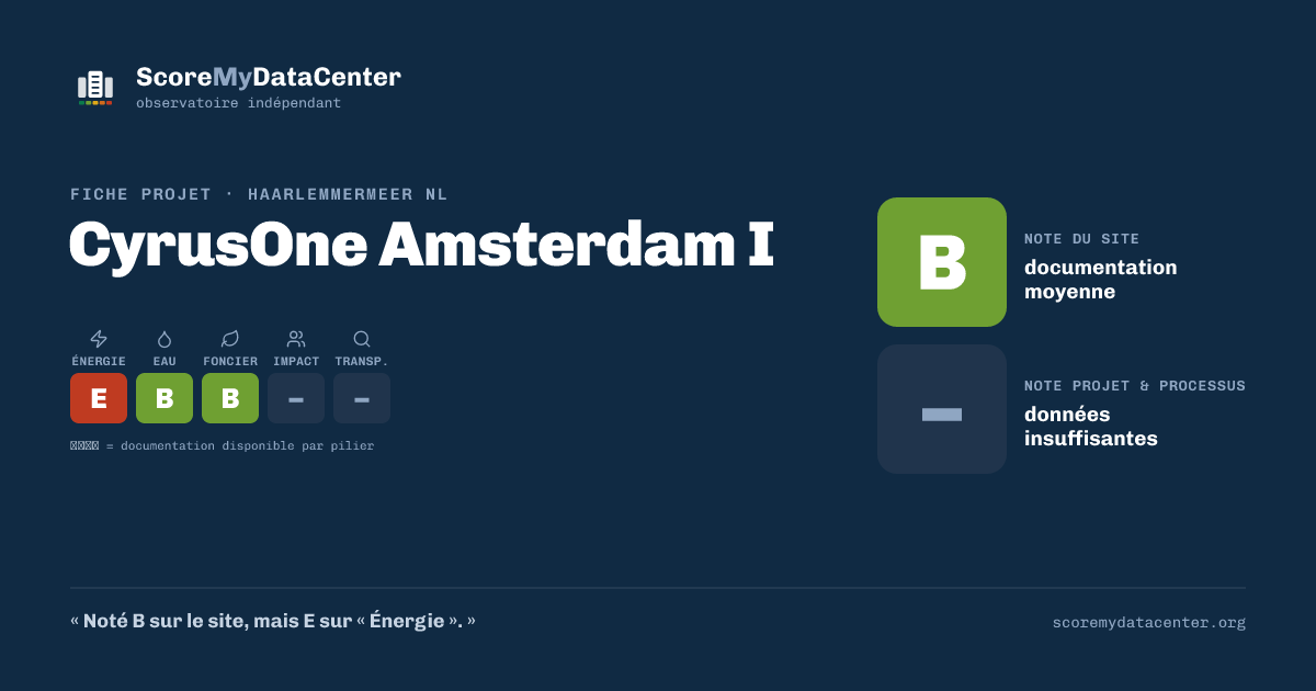 Carte de partage — CyrusOne Amsterdam I