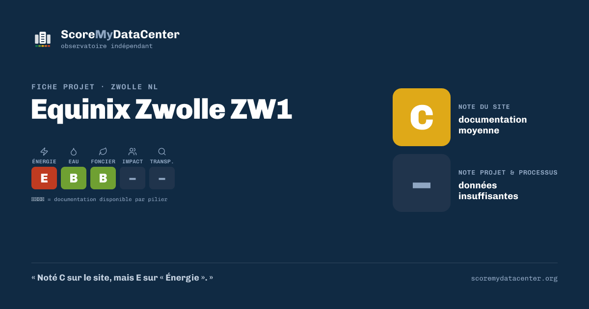 Carte de partage — Equinix Zwolle ZW1