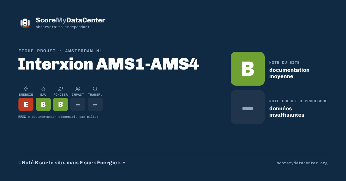 Carte de partage — Interxion AMS1-AMS4