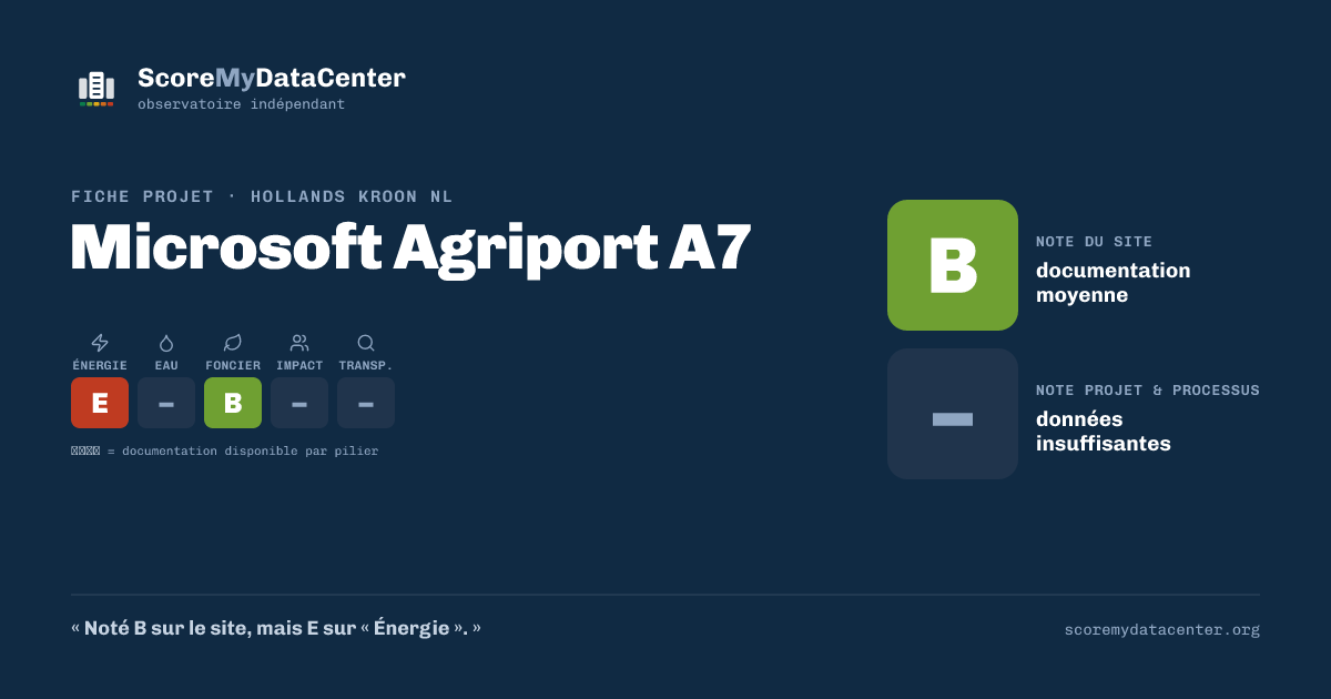 Carte de partage — Microsoft Agriport A7