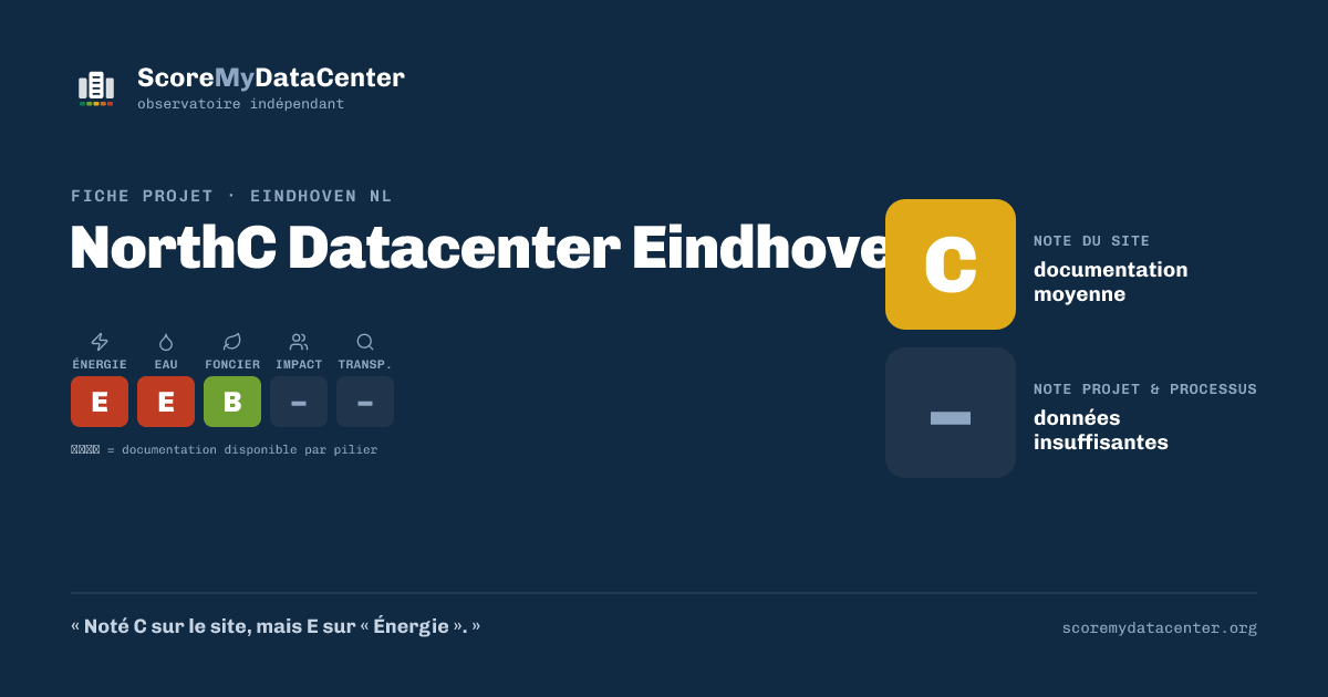 Carte de partage — NorthC Datacenter Eindhoven