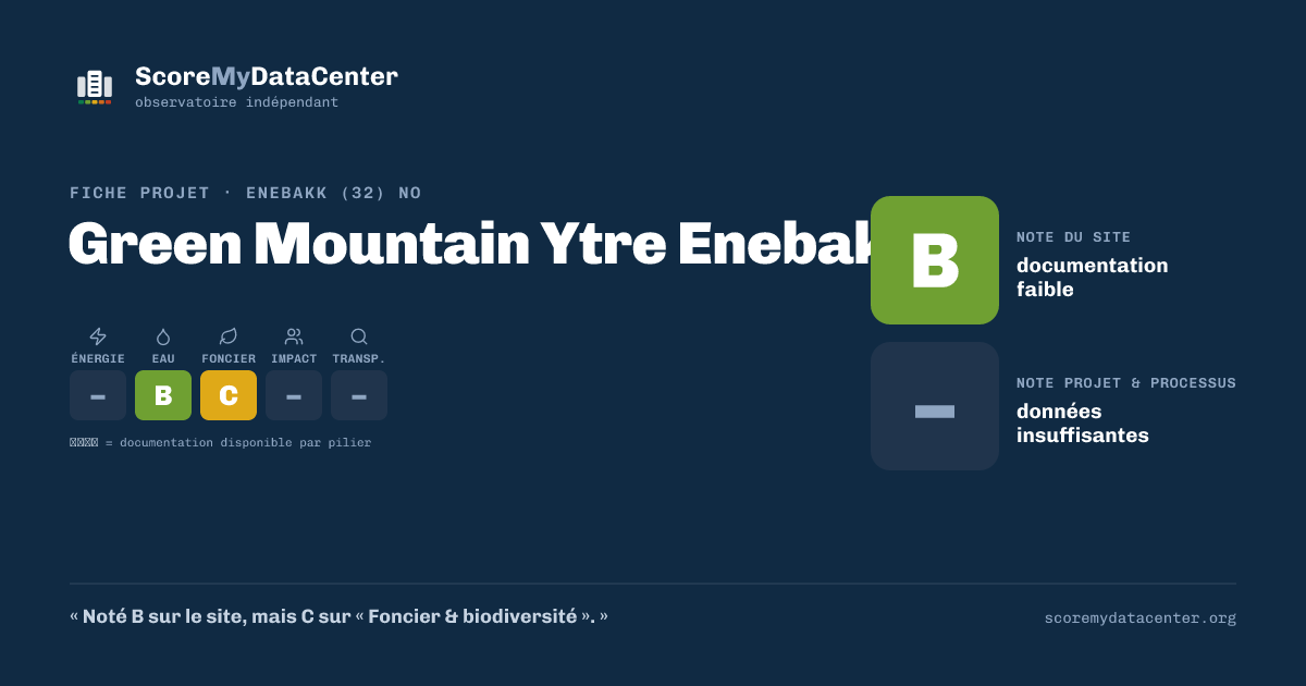 Carte de partage — Green Mountain Ytre Enebakk