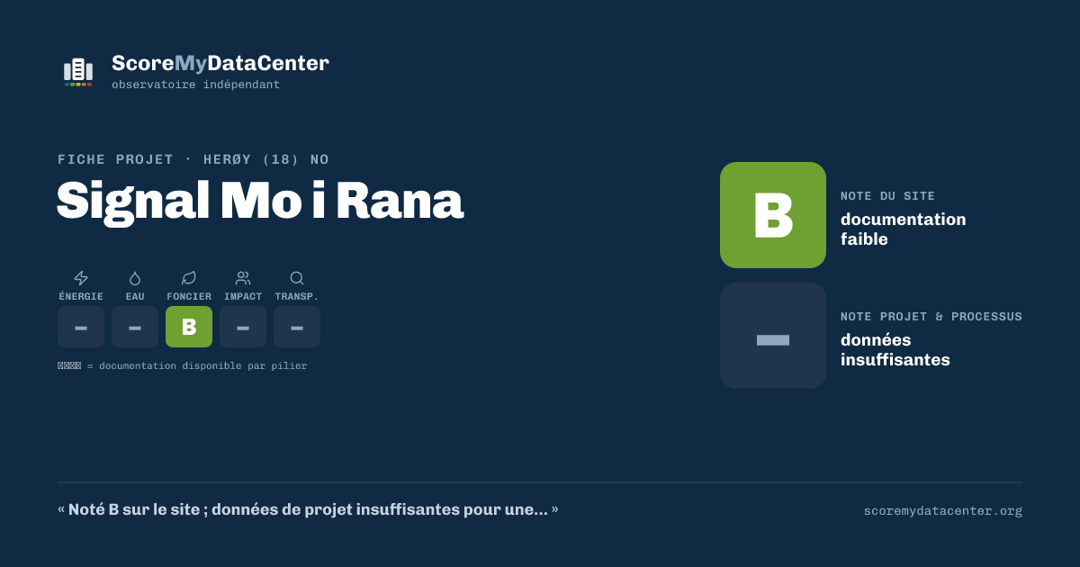 Carte de partage — Signal Mo i Rana