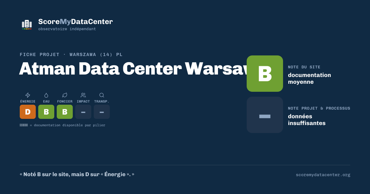 Carte de partage — Atman Data Center Warsaw-1