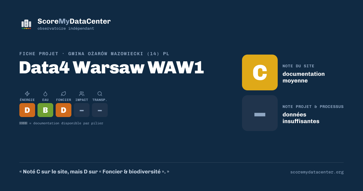 Carte de partage — Data4 Warsaw WAW1