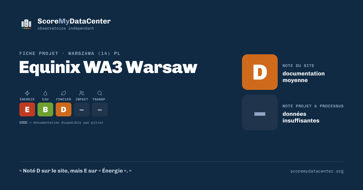 Carte de partage — Equinix WA3 Warsaw