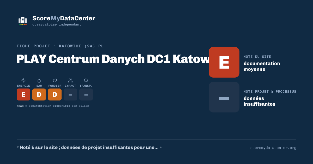 Carte de partage — PLAY Centrum Danych DC1 Katowice