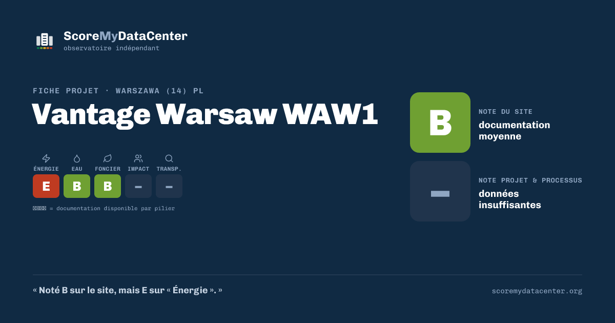 Carte de partage — Vantage Warsaw WAW1