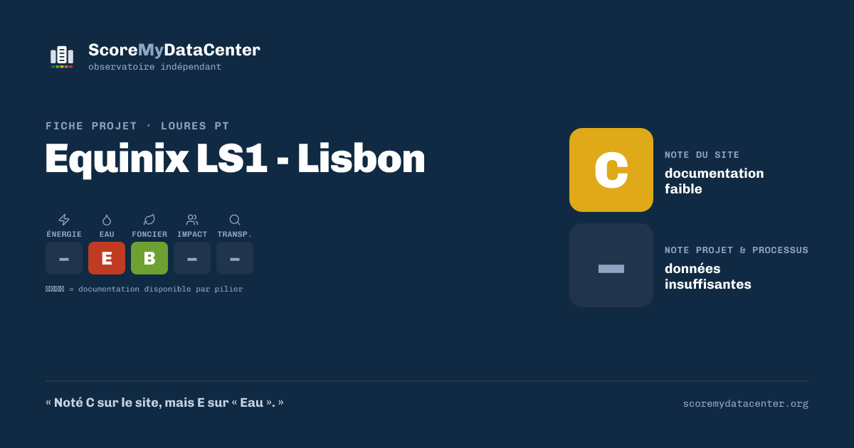 Carte de partage — Equinix LS1 - Lisbon